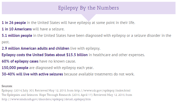 Importance of National Epilepsy Awareness Month (NEAM)