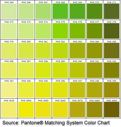 Neocate Mixing Chart