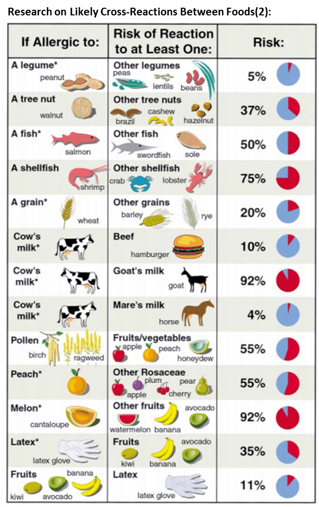 Food Intolerance Symptoms Chart