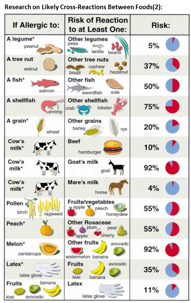 Antibody Cross Reactivity Chart