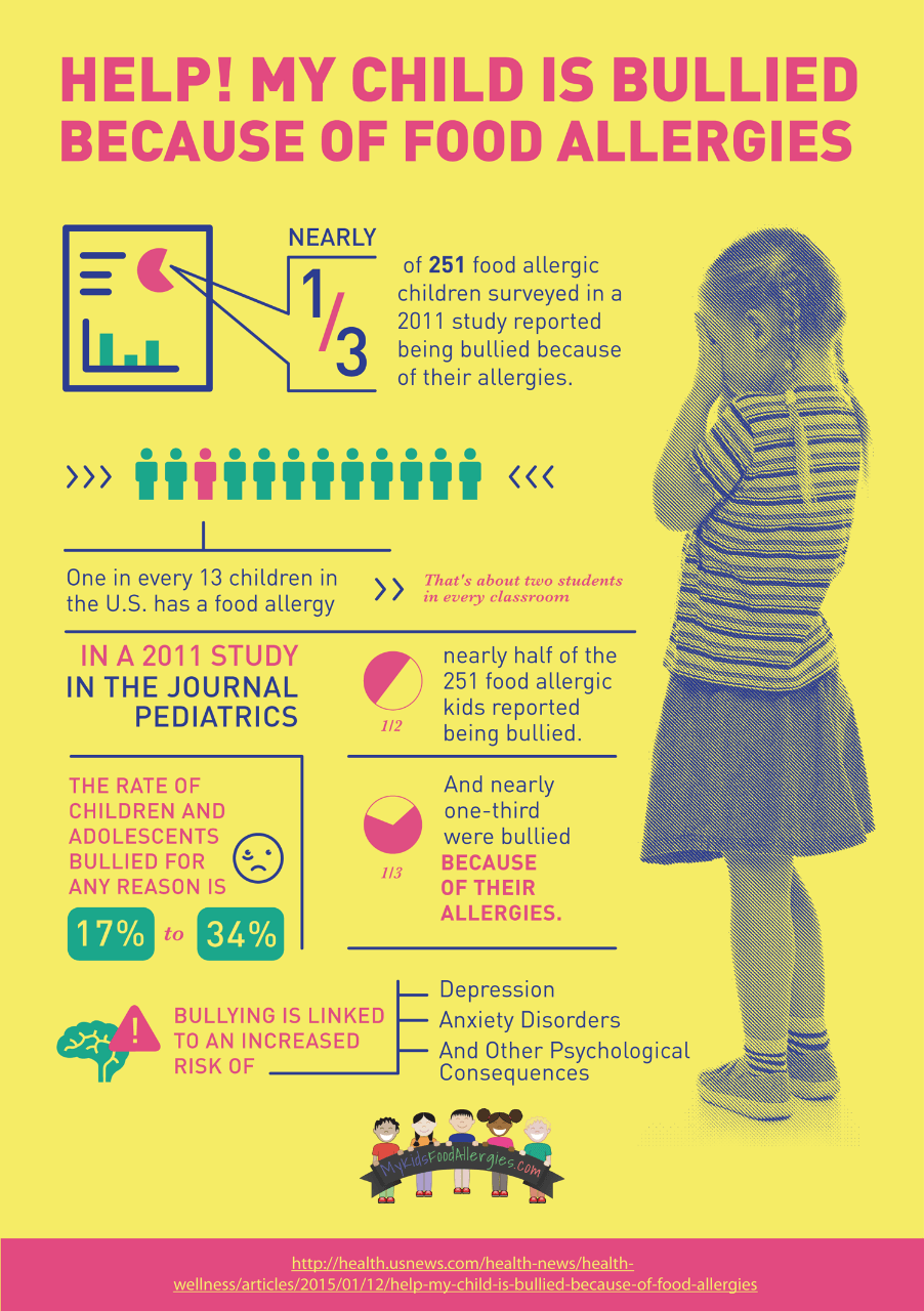 Can Bullying Lead To An Eating Disorder?