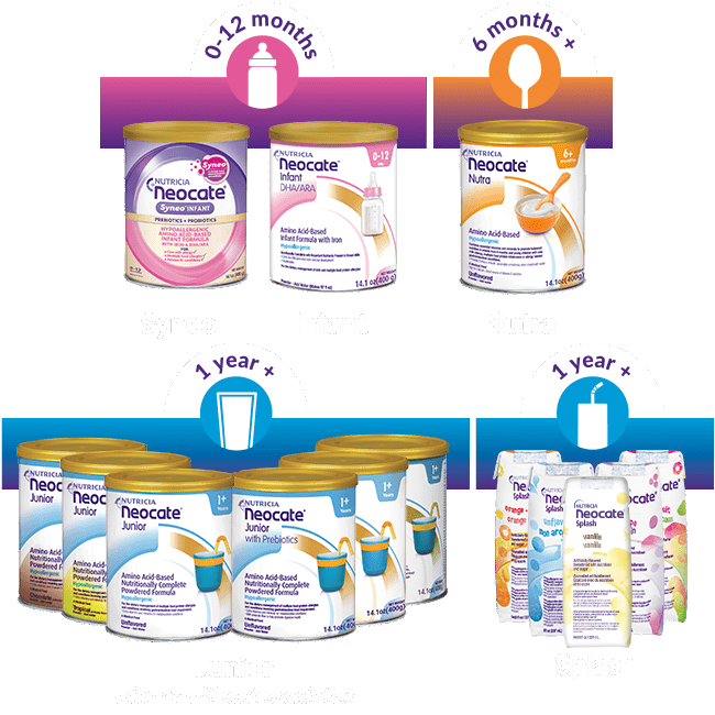 HCP Products