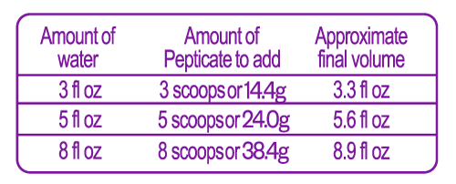 Pepticate Infant Prep Chart