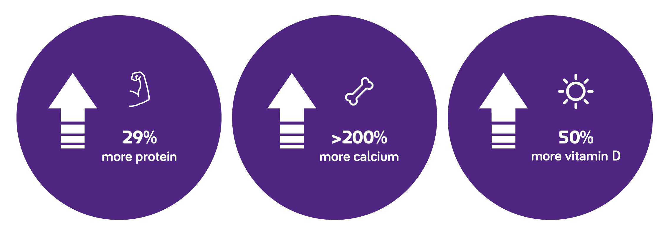 Changing nutritional needs in toddlers