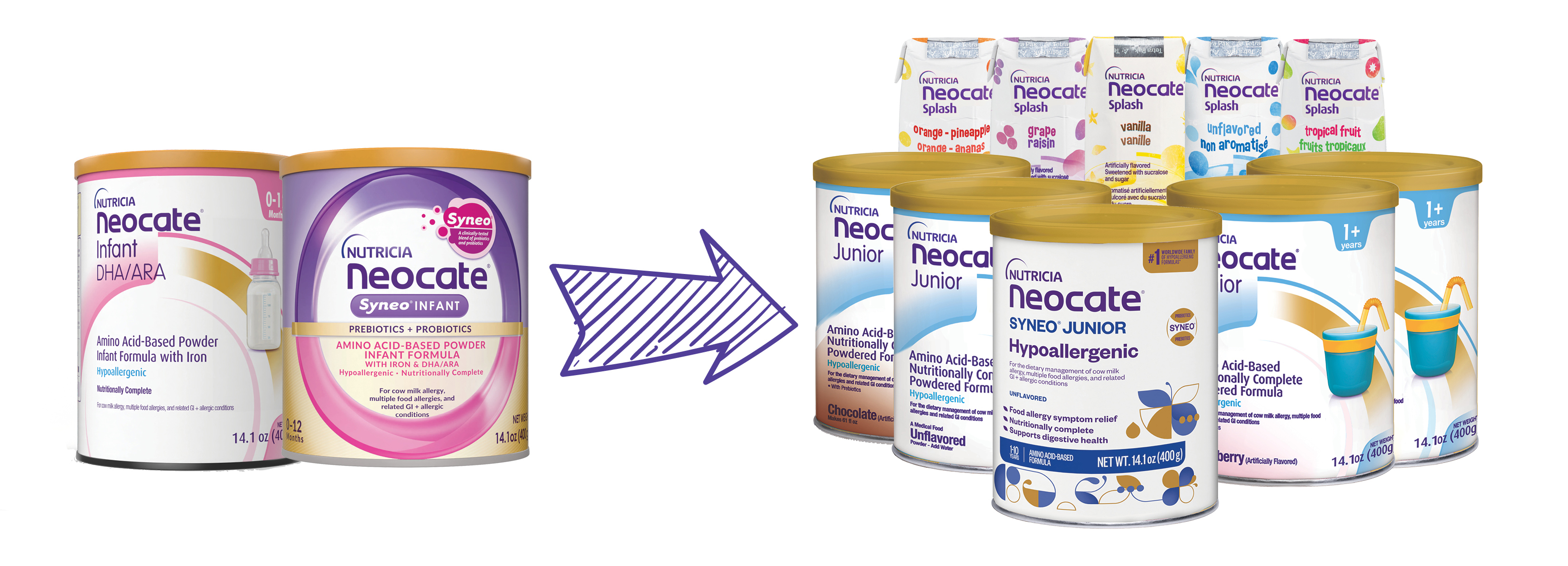 Neocate toddler formulas